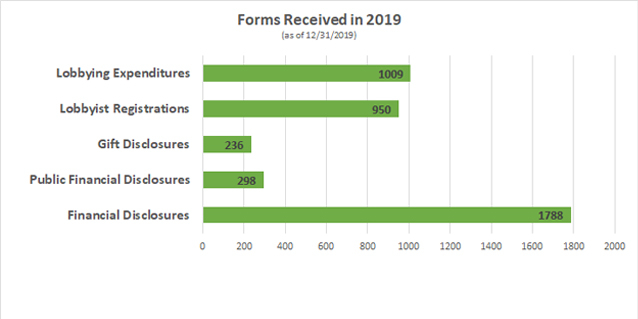 <a href="https://hawaiiethics.force.com/public/s/">HSEC Public Document System<br /><span>Read More<i class="icon-signin"></i></span></a>